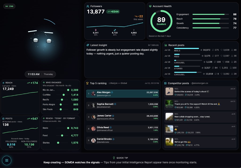 Dashboard SOMDA Mission Control